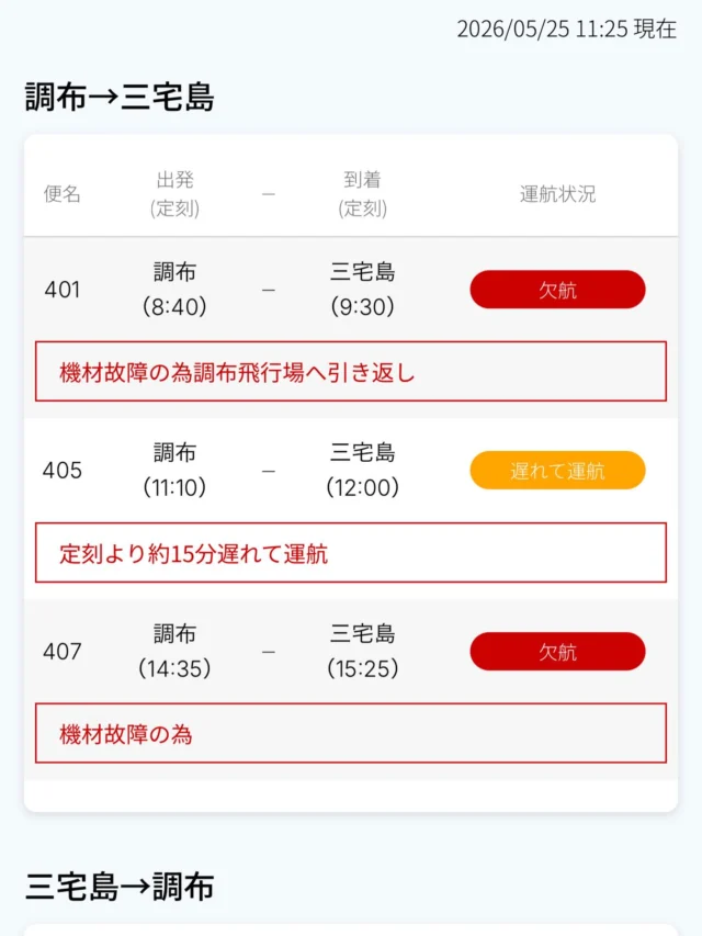 故障で引き返し欠航って。
何が故障したのかすごく知りたい。

#三宅島